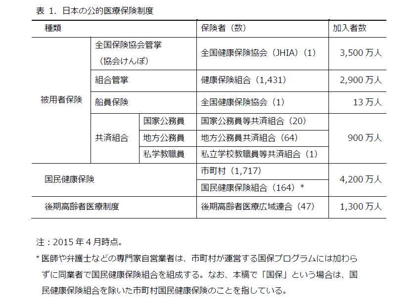 Hayashi-jp table1