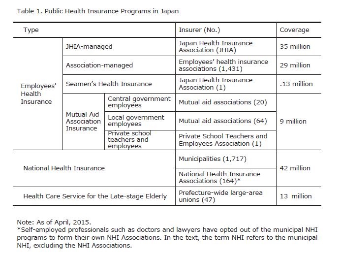 Hayashi table1