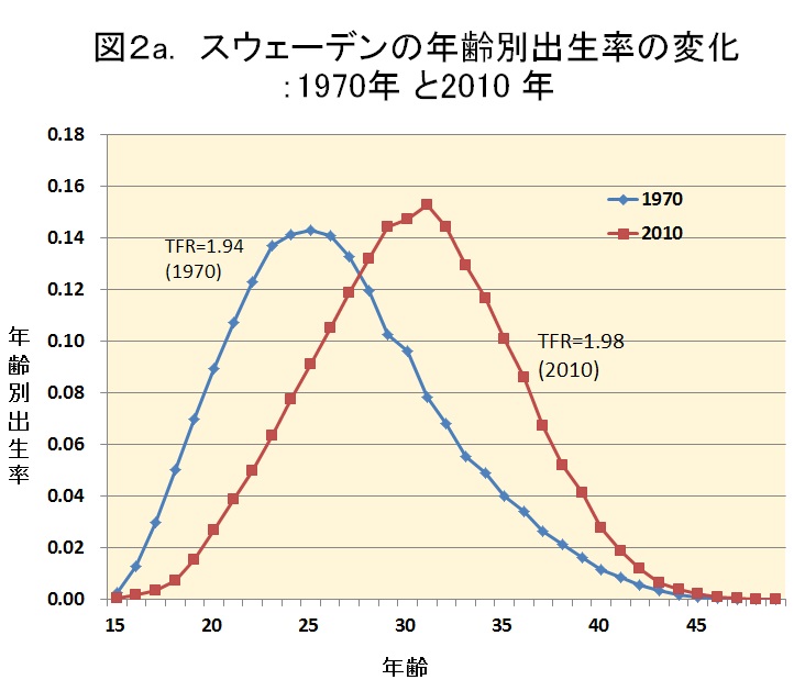 ato fig 2a