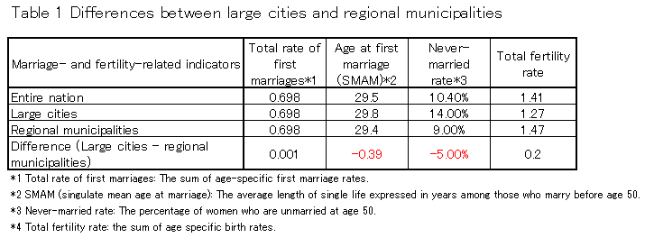 hara table 1 eng