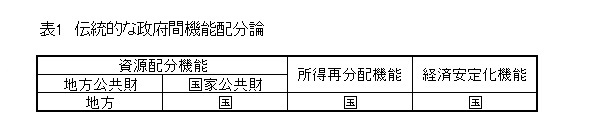 kobayashi table1