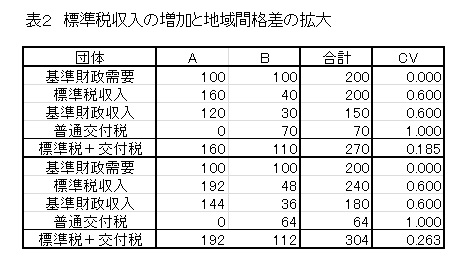 kobayashi table2