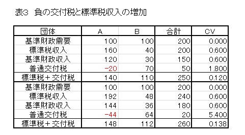 kobayashi table3